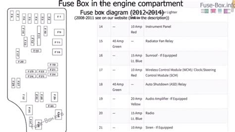 2008 dodge avenger fuse box location|dodge avenger relay diagram.